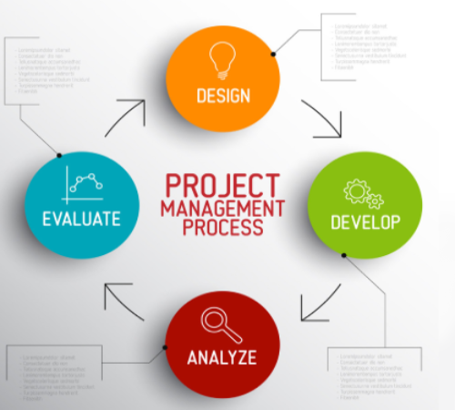 project management BTH